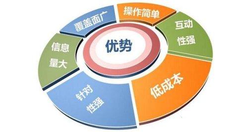 互聯(lián)網(wǎng)銷售如何快速進(jìn)階？