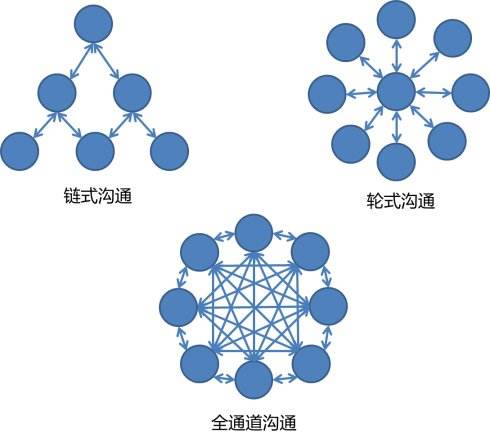 互聯(lián)網(wǎng)銷售如何快速進(jìn)階？
